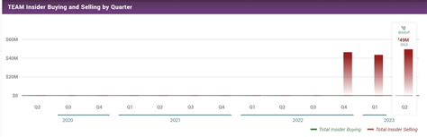 stock prices for atlassian